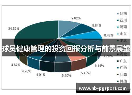 球员健康管理的投资回报分析与前景展望 球员健康管理的投资回报分析与前景展望