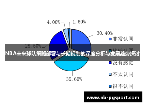 NBA未来球队策略部署与长期规划的深度分析与发展趋势探讨 NBA未来球队策略部署与长期规划的深度分析与发展趋势探讨
