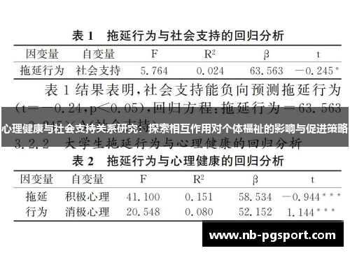 心理健康与社会支持关系研究:探索相互作用对个体福祉的影响与促进策略 心理健康与社会支持关系研究:探索相互作用对个体福祉的影响与促进策略