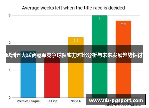 欧洲五大联赛冠军竞争球队实力对比分析与未来发展趋势探讨 欧洲五大联赛冠军竞争球队实力对比分析与未来发展趋势探讨