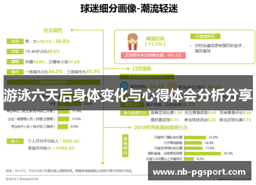 游泳六天后身体变化与心得体会分析分享 游泳六天后身体变化与心得体会分析分享
