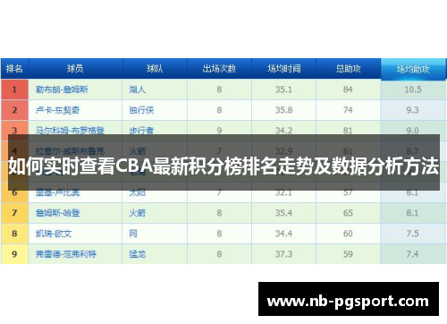 如何实时查看CBA最新积分榜排名走势及数据分析方法