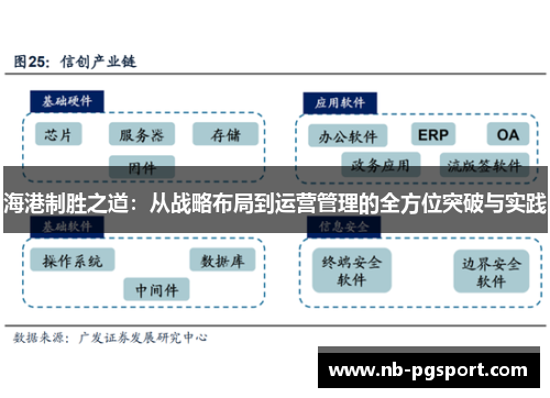 海港制胜之道:从战略布局到运营管理的全方位突破与实践 海港制胜之道:从战略布局到运营管理的全方位突破与实践