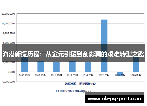 海港新援历程:从金元引援到刮彩票的艰难转型之路 海港新援历程:从金元引援到刮彩票的艰难转型之路