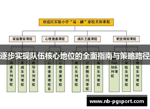 逐步实现队伍核心地位的全面指南与策略路径