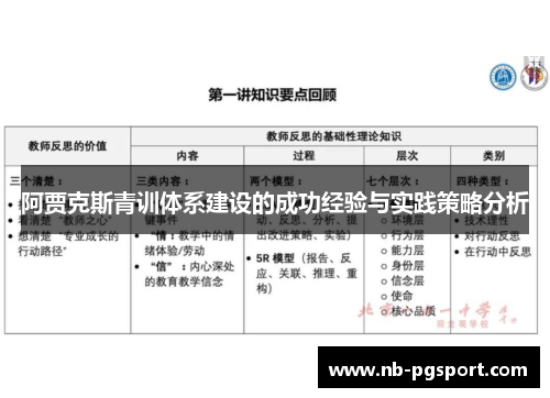 阿贾克斯青训体系建设的成功经验与实践策略分析 阿贾克斯青训体系建设的成功经验与实践策略分析