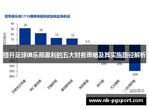 提升足球俱乐部盈利的五大财务策略及其实施路径解析 提升足球俱乐部盈利的五大财务策略及其实施路径解析